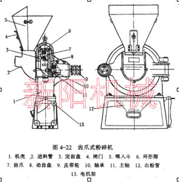 家用磨面机，齿爪式粉碎机，磨糊机1