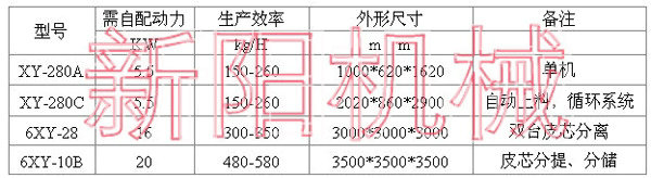 全自动上料面粉机组3