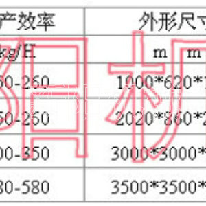 全自动上料面粉机组